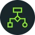 Algorithmic trading bot development